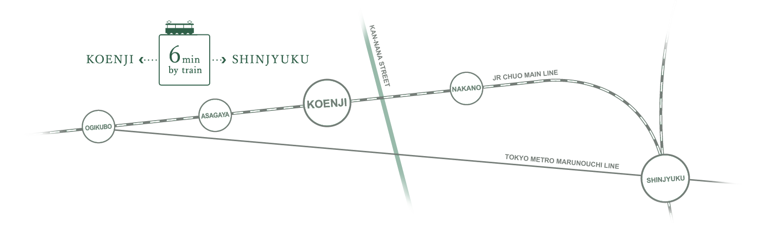 KOENJI ← 10min by train → SHINJYUKU